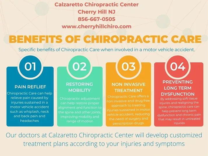 Chiropractic Cherry Hill NJ Benefits Of Chiropractic Care